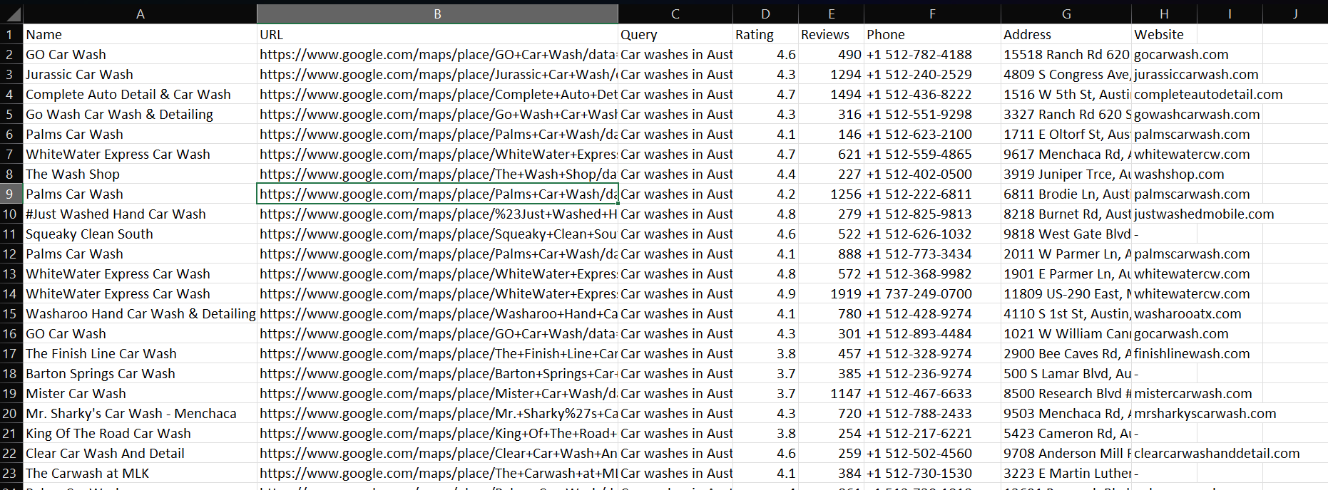 Digitlbox Leads Data Sample 4